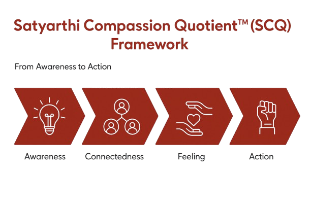 satyarthi-compassion-quotient